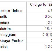 Remittances versus Foreign Direct Investments