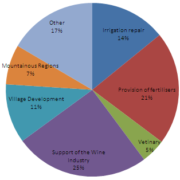 Dilemmas for the Wine Business