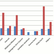 Regional Distribution of Poverty in Georgia