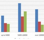 Car Imports and Consumer Confidence