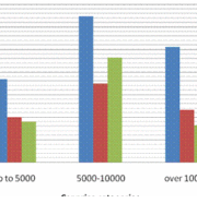 Car Imports and Consumer Confidence
