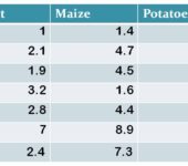 Agriculture in Georgia