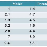 Agriculture in Georgia