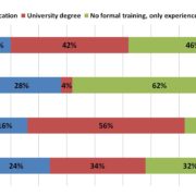 Employment Needs in Tourism, Apparel, ICT and Food Processing
